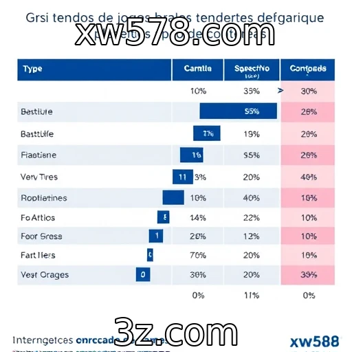 Tendências de consumo de jogos entre diferentes faixas etárias